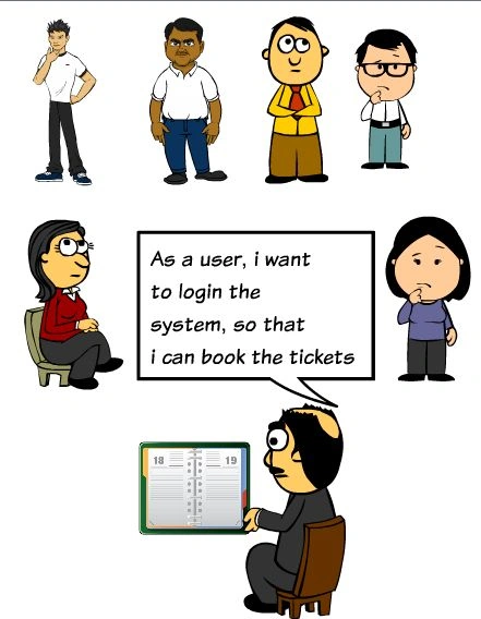Perform-Estimation-in-Agile-Projects-4.jpg