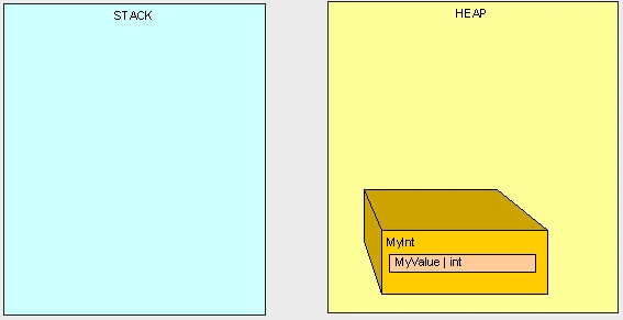 C# Heap(ing) Vs Stack(ing) In .NET