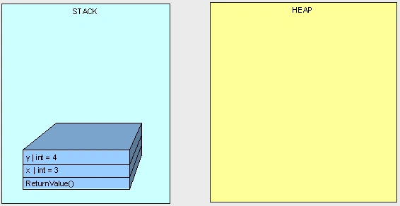C# Heap(ing) Vs Stack(ing) In .NET