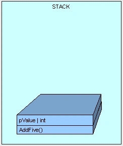 C# Heap(ing) Vs Stack(ing) In .NET