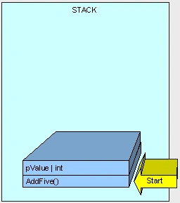 C# Heap(ing) Vs Stack(ing) In .NET