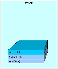 C# Heap(ing) Vs Stack(ing) In .NET