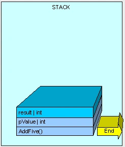 C# Heap(ing) Vs Stack(ing) In .NET