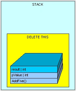 C# Heap(ing) Vs Stack(ing) In .NET