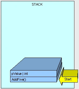 C# Heap(ing) Vs Stack(ing) In .NET