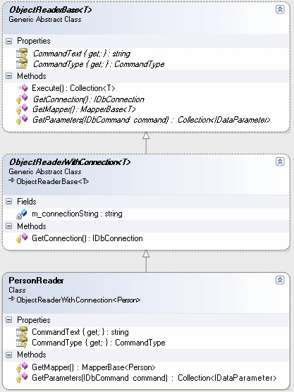 generics7.gif