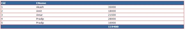 sum of Column values