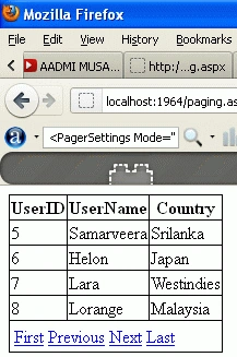 UserID
