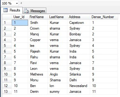 Dense_Rank Function in SQL Server