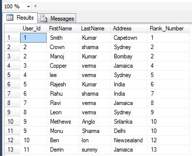 Rank Function in SQL Server