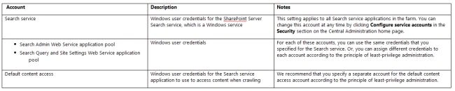 Enterprise Search Configuration in SharePoint table.jpg