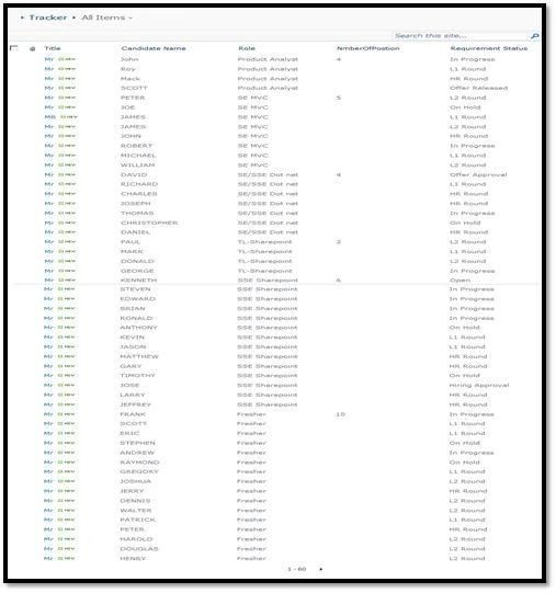 Create a list with numeral values