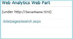 Most visited site