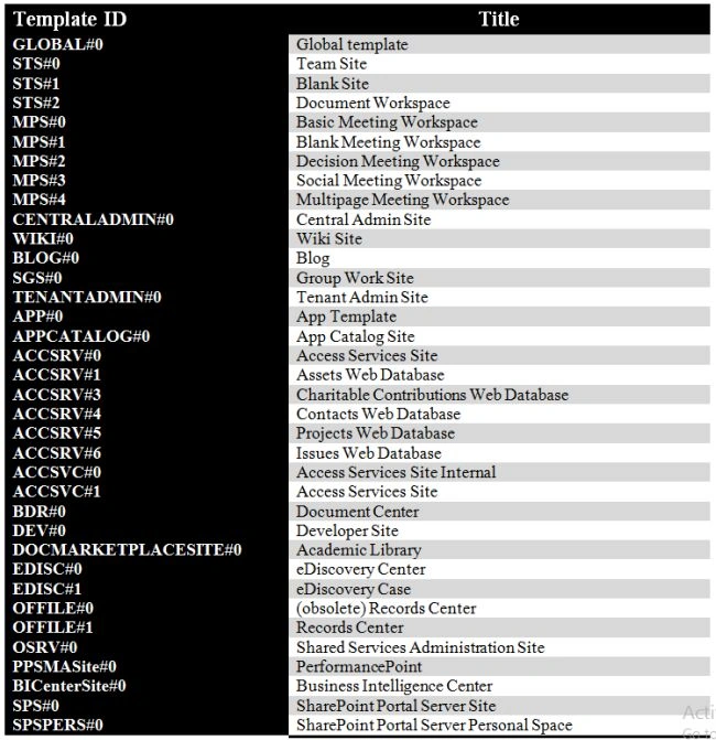 Template ID List