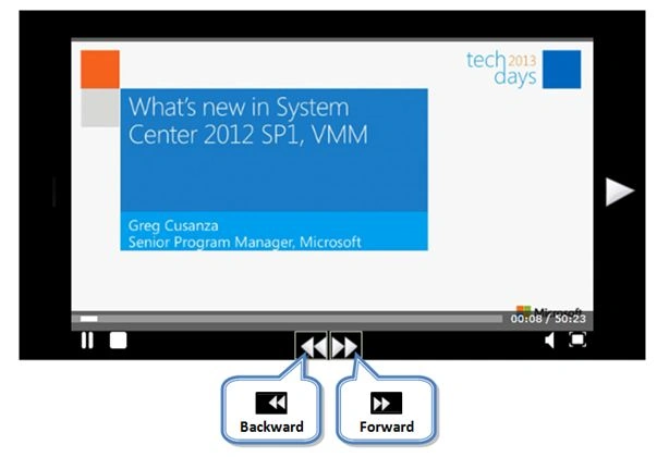 Custom Video Player