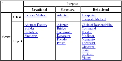 DesignPatterns.gif