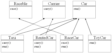 DesignPatterns5_new.gif