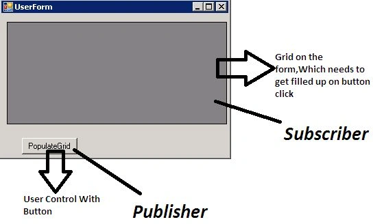 PopulateGrid