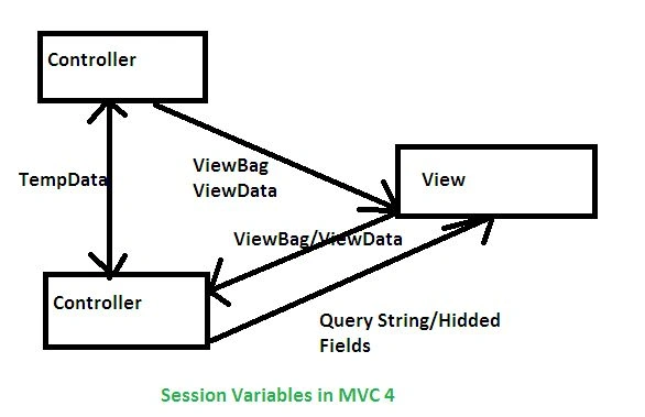 mvc