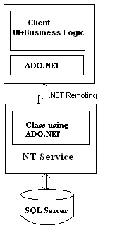 three-tier_remoting.gif