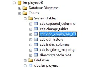CDC 