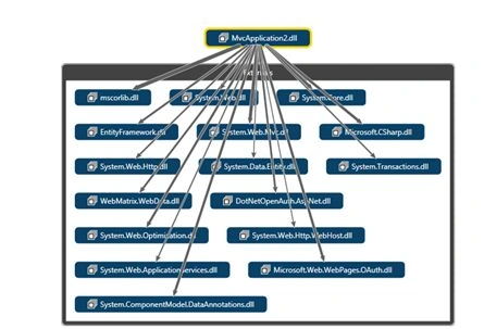 Dependency-Graph-2.jpg