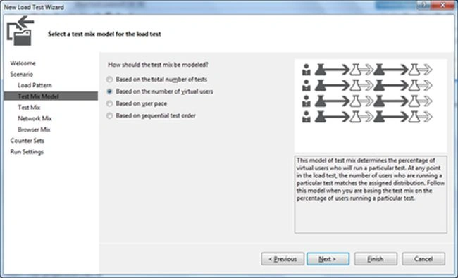 Test-mix-model