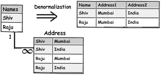 sql a12.jpg