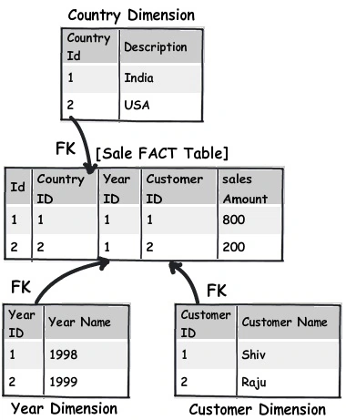 sql a14.jpg