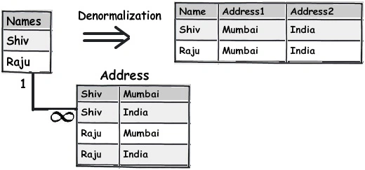 sql a3.jpg