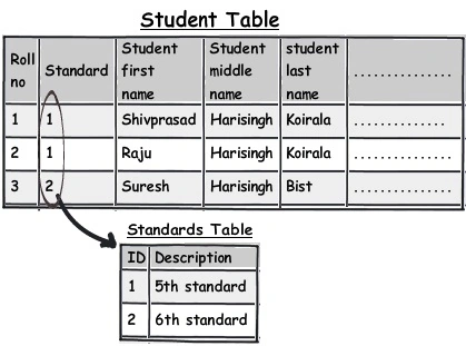 sql a7.jpg