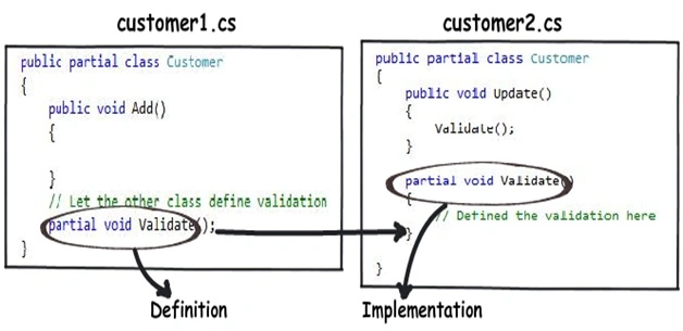 Validate