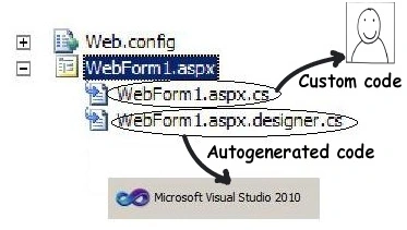 Microsoft team