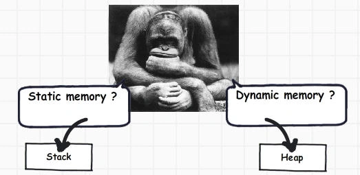 Static memory