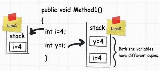 Public void method