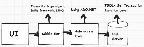 RDBMS software