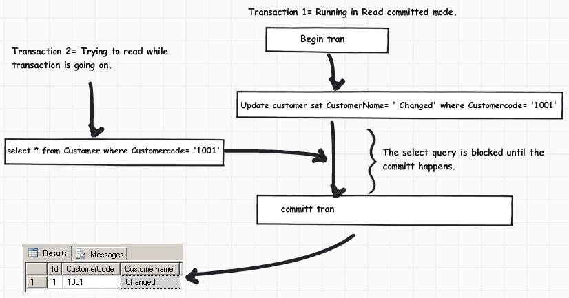 SQL Server