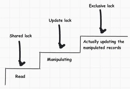 Update lock