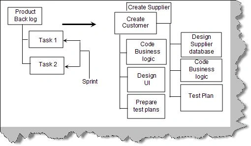 ProductCatalogandSprint.jpg