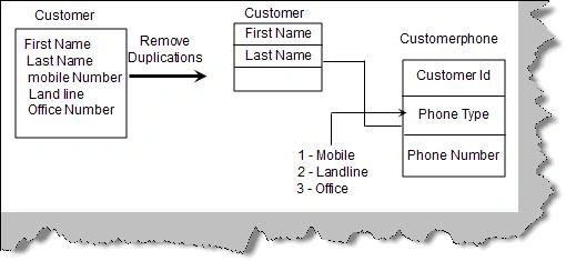 RemoveDuplication.jpg