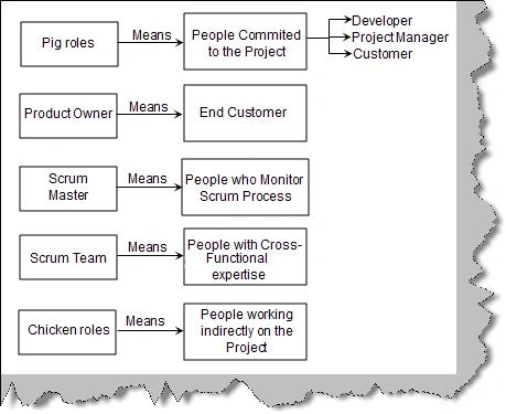 SCRUMRoles.jpg
