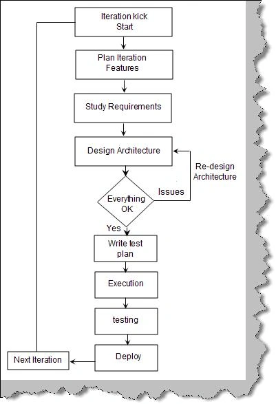 StepsinaIteration.jpg