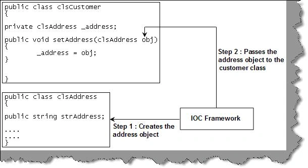 IOCframework.jpg