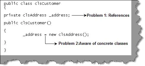 ProblemsofIOC.jpg