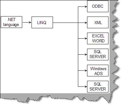 LINQ.JPG