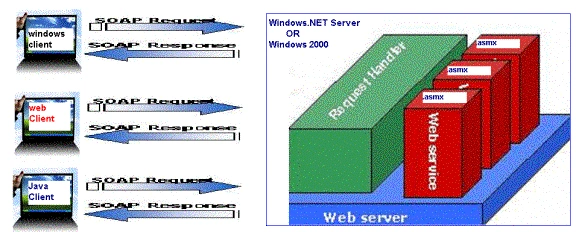 BasBeyP2WebSer1.gif