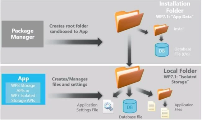 Files-and-Storage-on-Windows-Phone-1.jpg