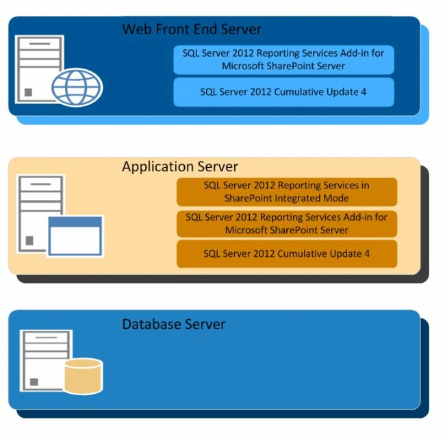 PowerView-in-SharePoint-1.jpg