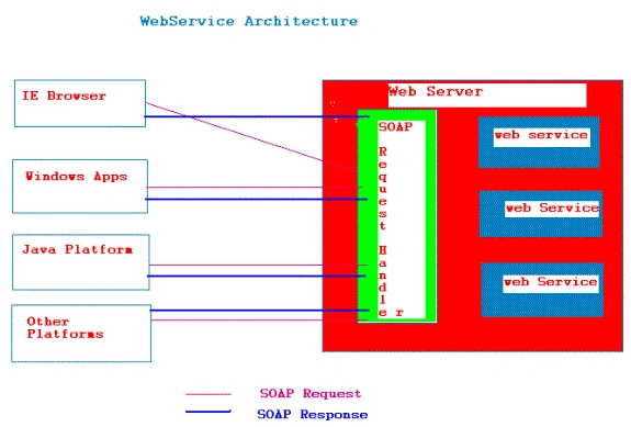 WebSerRSRP1.gif