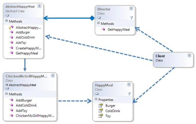 Builder Pattern Class Diagram.jpg